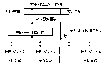 计算机一般都基于什么原理_计算机都有什么证书